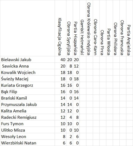 baner turniejowy:banner.jpg