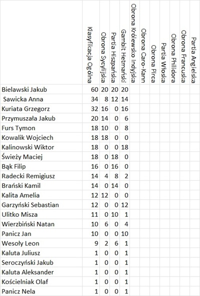 baner turniejowy:banner.jpg