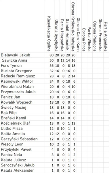 baner turniejowy:banner.jpg