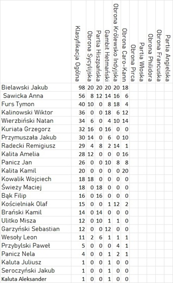 baner turniejowy:banner.jpg