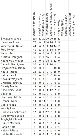 baner turniejowy:banner.jpg