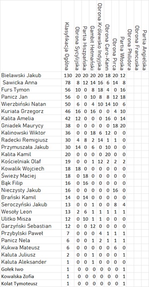 baner turniejowy:banner.jpg