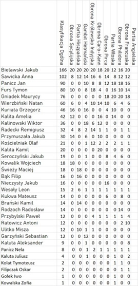 baner turniejowy:banner.jpg